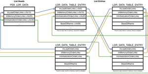 What is Loader Lock?